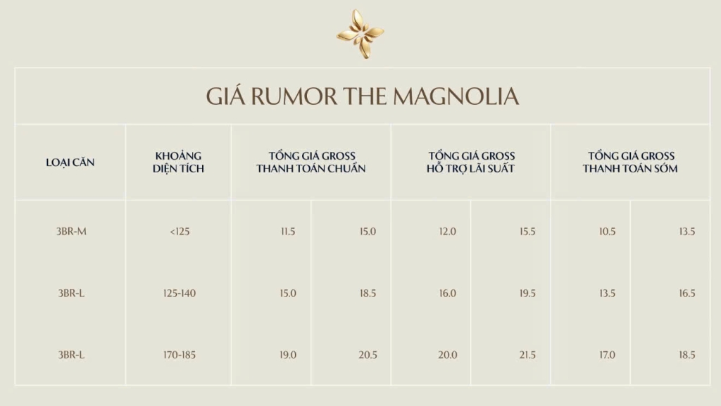 The Magnolia Long Biên