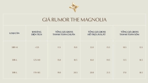 Giá rumor The Magnolia